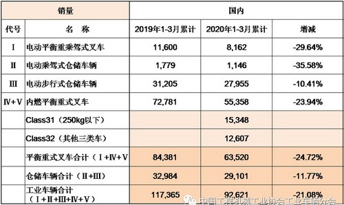 中力電動叉車 中力電動叉車