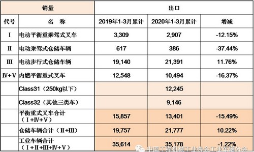 中力鋰電池叉車 中力鋰電池叉車